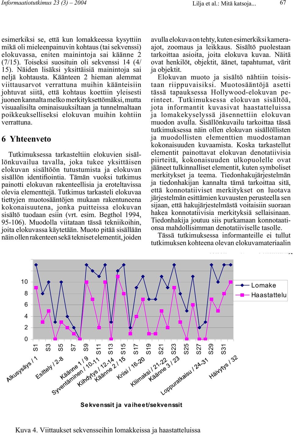 Näiden lisäksi yksittäisiä mainintoja sai neljä kohtausta.