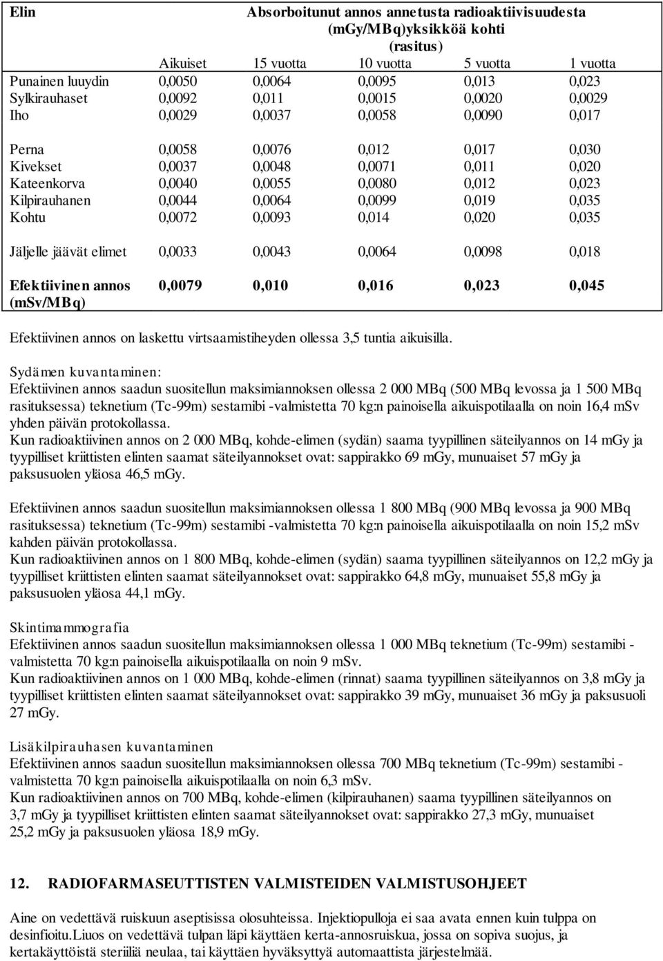 0,012 0,023 Kilpirauhanen 0,0044 0,0064 0,0099 0,019 0,035 Kohtu 0,0072 0,0093 0,014 0,020 0,035 Jäljelle jäävät elimet 0,0033 0,0043 0,0064 0,0098 0,018 Efektiivinen annos 0,0079 0,010 0,016 0,023