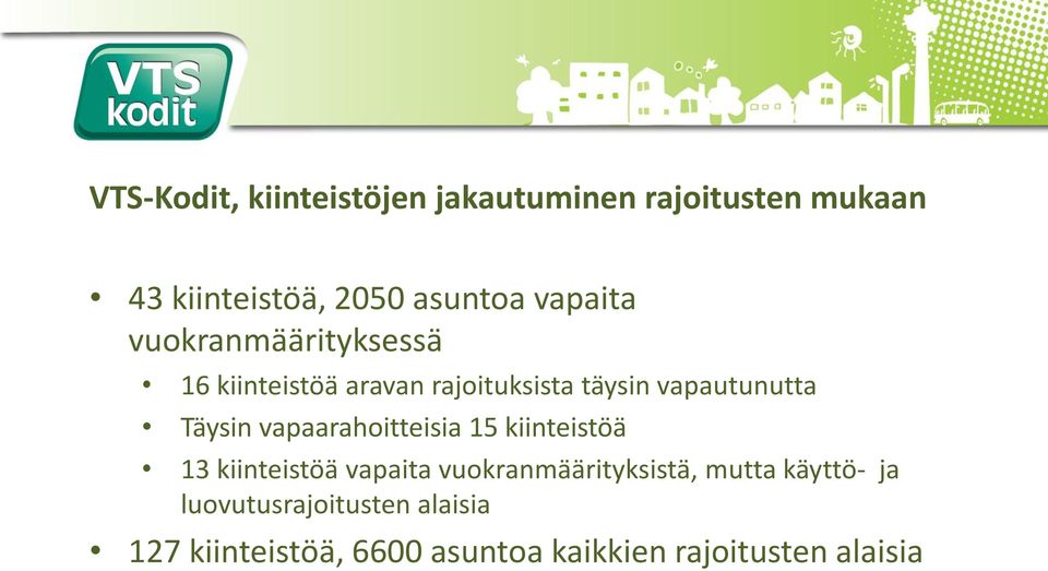 Täysin vapaarahoitteisia 15 kiinteistöä 13 kiinteistöä vapaita vuokranmäärityksistä,