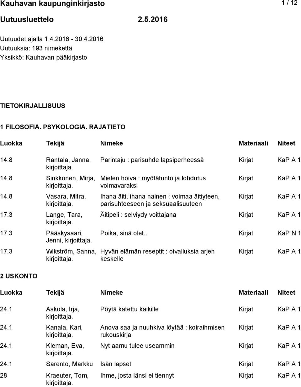 1 Kleman, Eva, Parintaju : parisuhde lapsiperheessä Mielen hoiva : myötätunto ja lohdutus voimavaraksi Ihana äiti, ihana nainen : voimaa äitiyteen, parisuhteeseen ja seksuaalisuuteen Äitipeli :