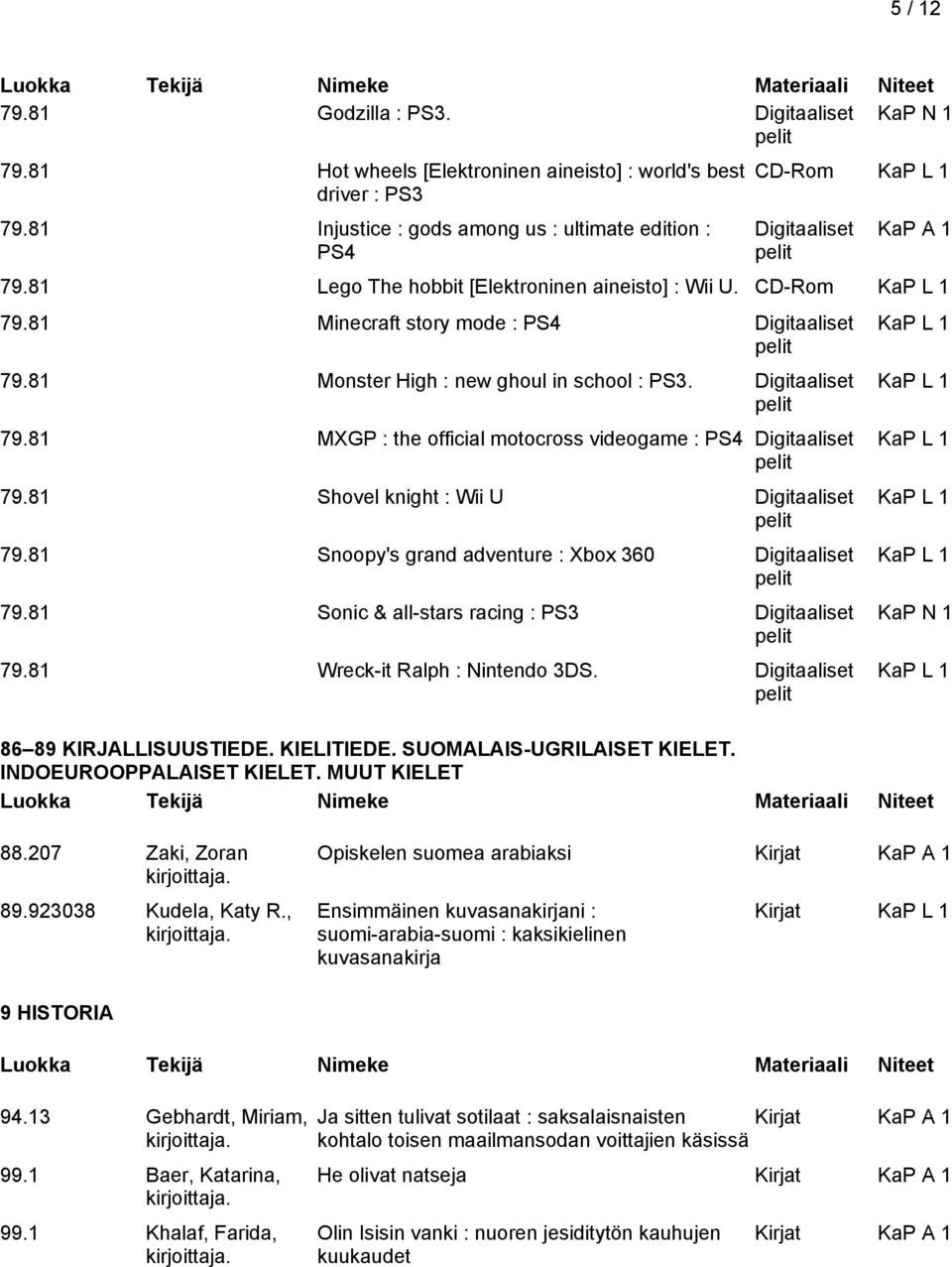 81 Minecraft story mode : PS4 Digitaaliset 79.81 Monster High : new ghoul in school : PS3. Digitaaliset 79.81 MXGP : the official motocross videogame : PS4 Digitaaliset 79.