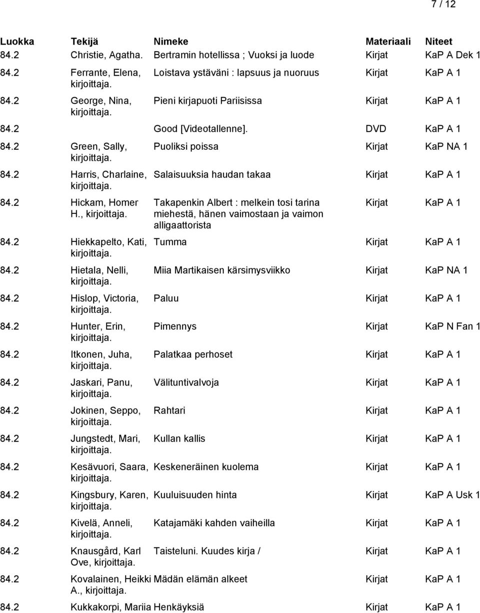 2 Itkonen, Juha, 84.2 Jaskari, Panu, 84.2 Jokinen, Seppo, 84.2 Jungstedt, Mari, 84.2 Kesävuori, Saara, 84.2 Kingsbury, Karen, 84.2 Kivelä, Anneli, 84.2 Knausgård, Karl Ove, 84.2 Kovalainen, Heikki A.