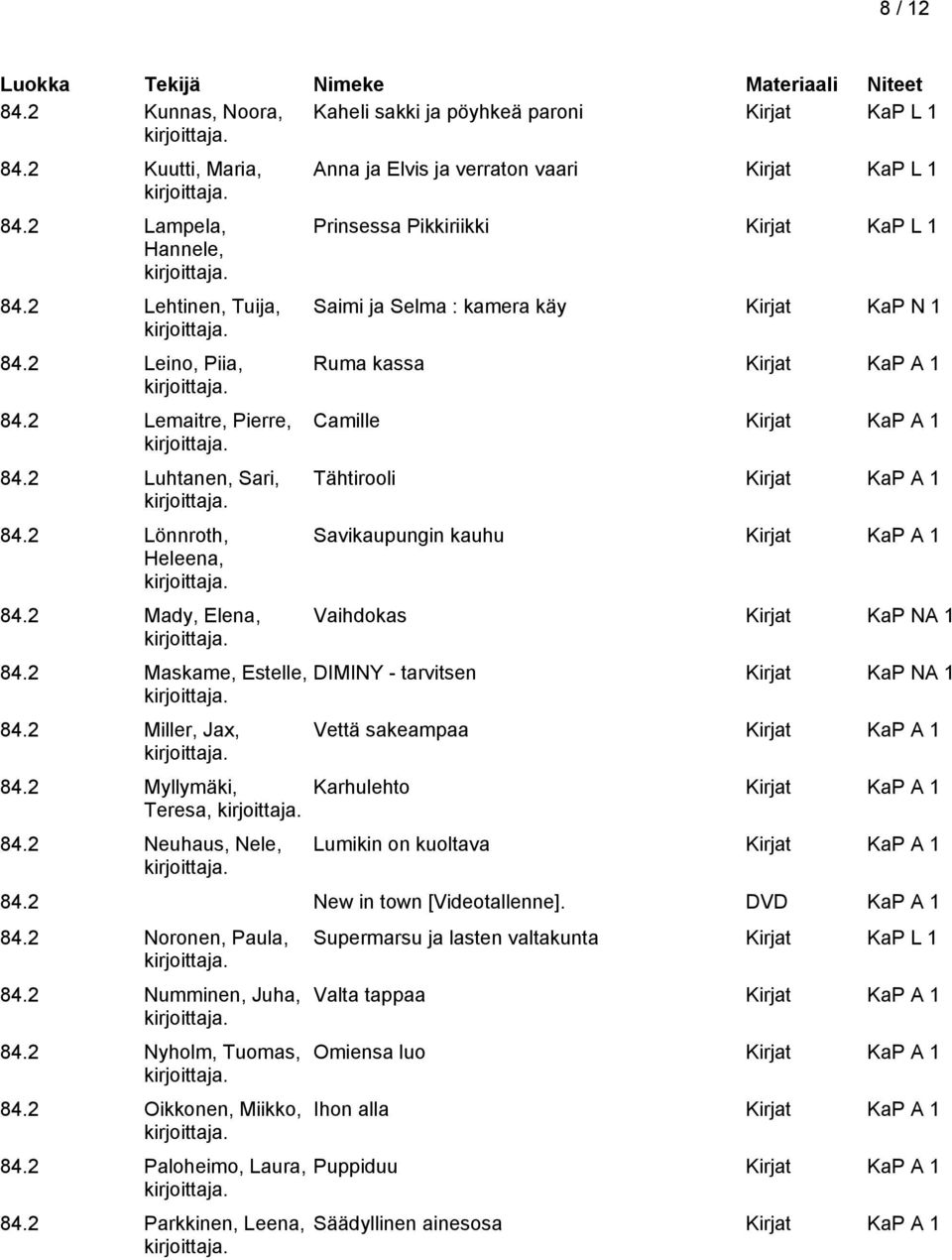 2 Neuhaus, Nele, Anna ja Elvis ja verraton vaari Kirjat KaP L 1 Prinsessa Pikkiriikki Kirjat KaP L 1 Saimi ja Selma : kamera käy Kirjat KaP N 1 Ruma kassa Camille Tähtirooli Savikaupungin kauhu