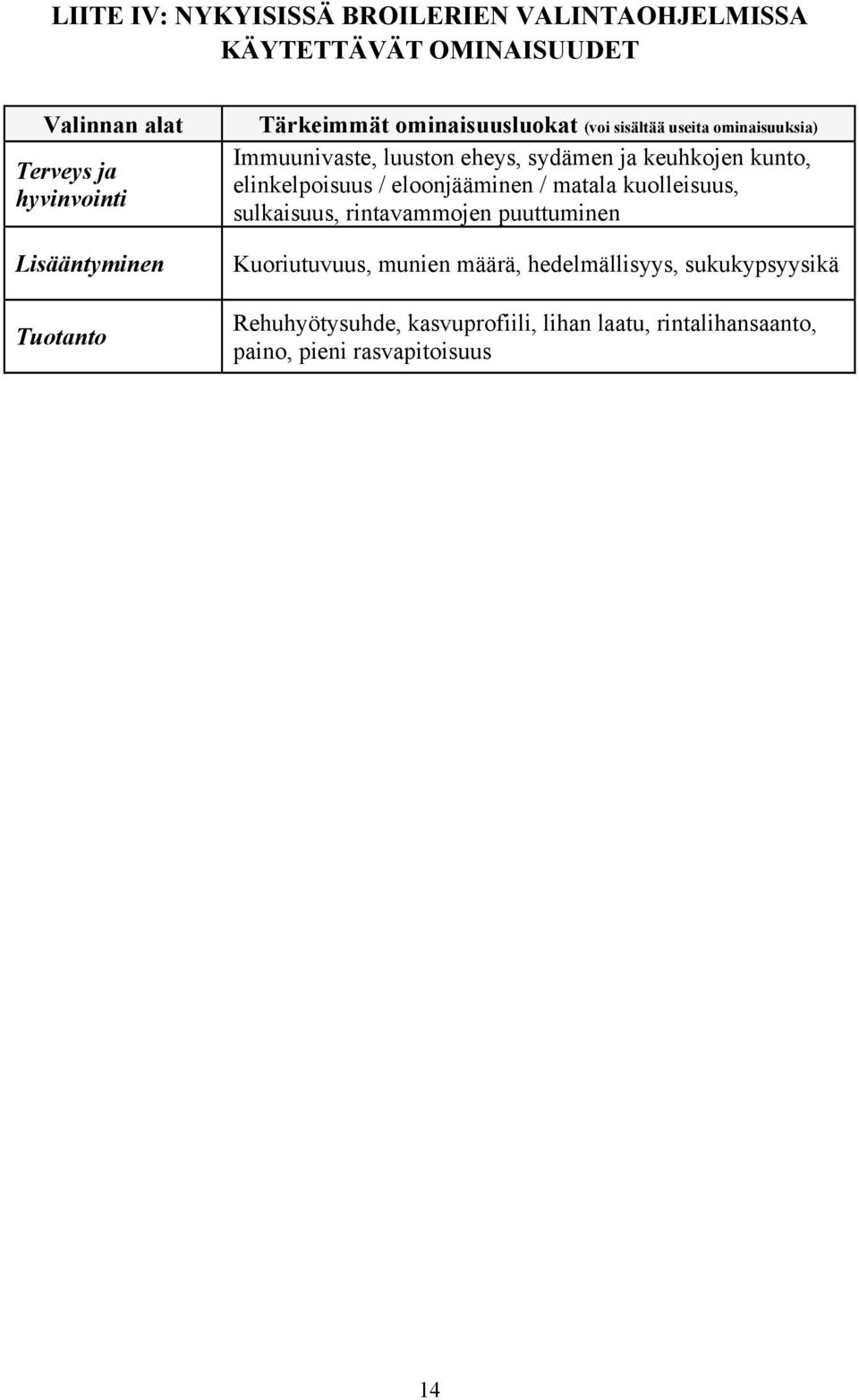 ja keuhkojen kunto, elinkelpoisuus / eloonjääminen / matala kuolleisuus, sulkaisuus, rintavammojen puuttuminen Kuoriutuvuus,