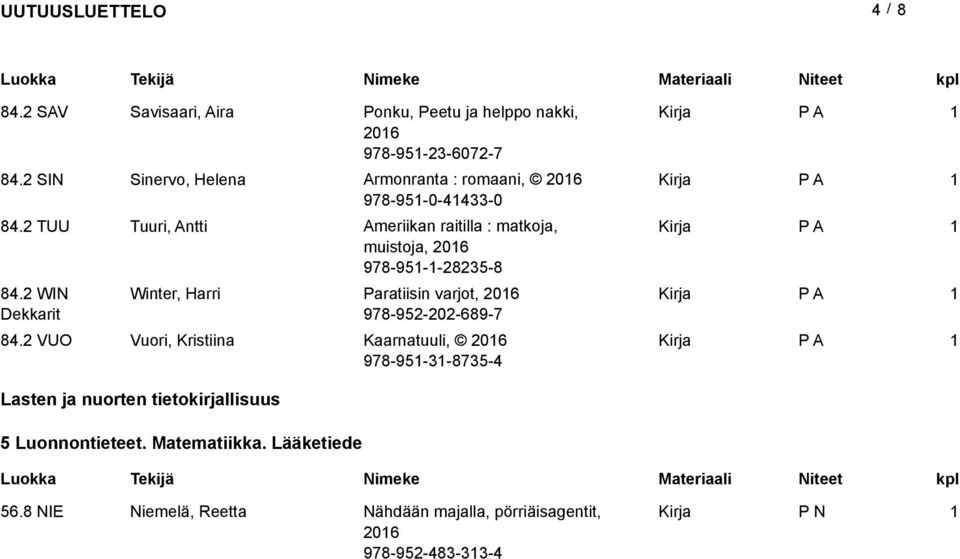 2 TUU Tuuri, Antti Ameriikan raitilla : matkoja, muistoja, 206 978-95--28235-8 84.