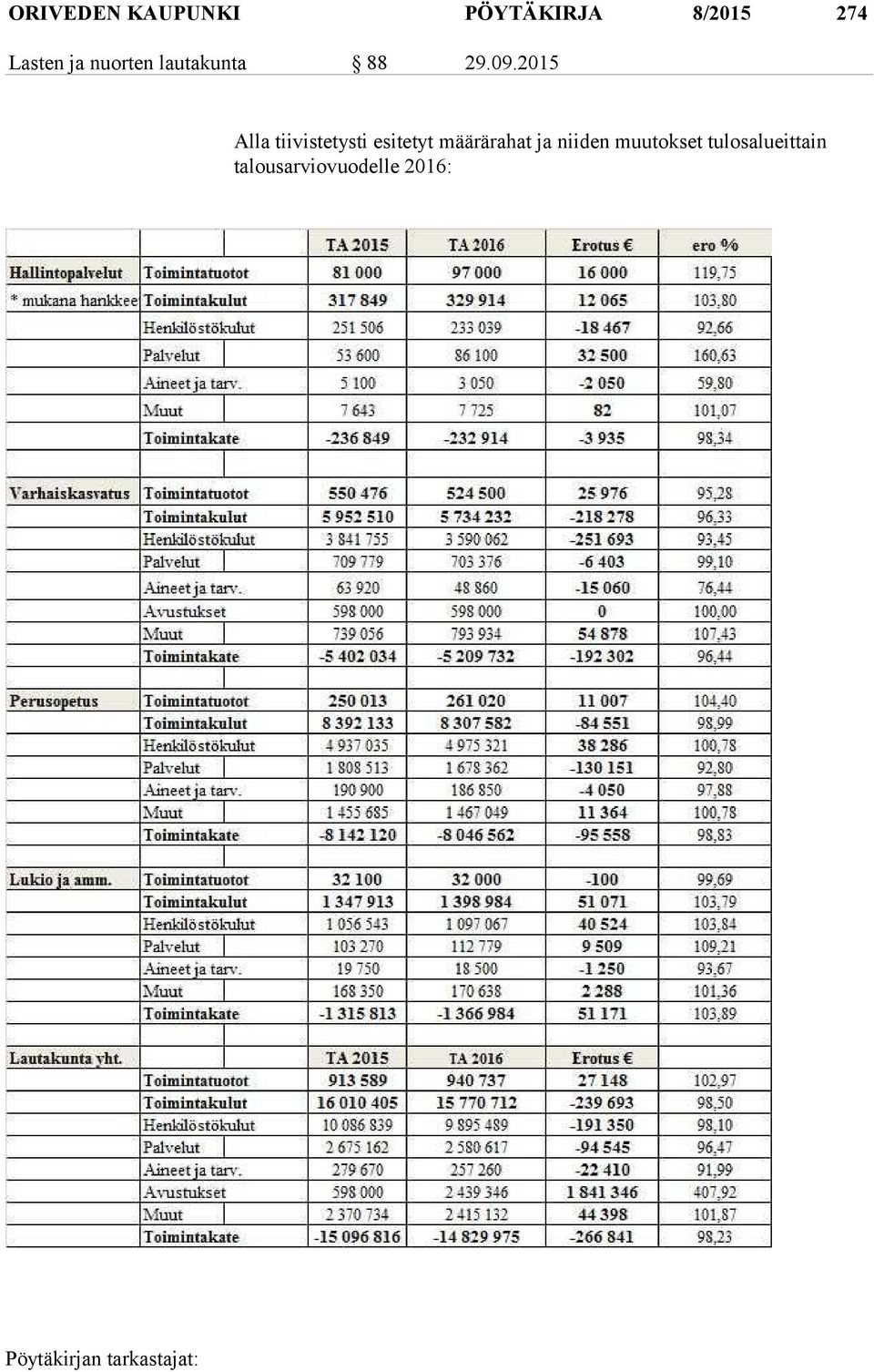 2015 Alla tiivistetysti esitetyt määrärahat