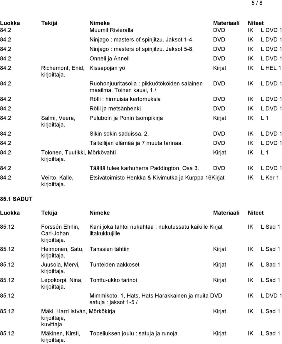 2 Rölli ja metsänhenki DVD IK L DVD 1 84.2 Salmi, Veera, Puluboin ja Ponin tsompikirja Kirjat IK L 1 84.2 Sikin sokin saduissa. 2. DVD IK L DVD 1 84.2 Taiteilijan elämää ja 7 muuta tarinaa.