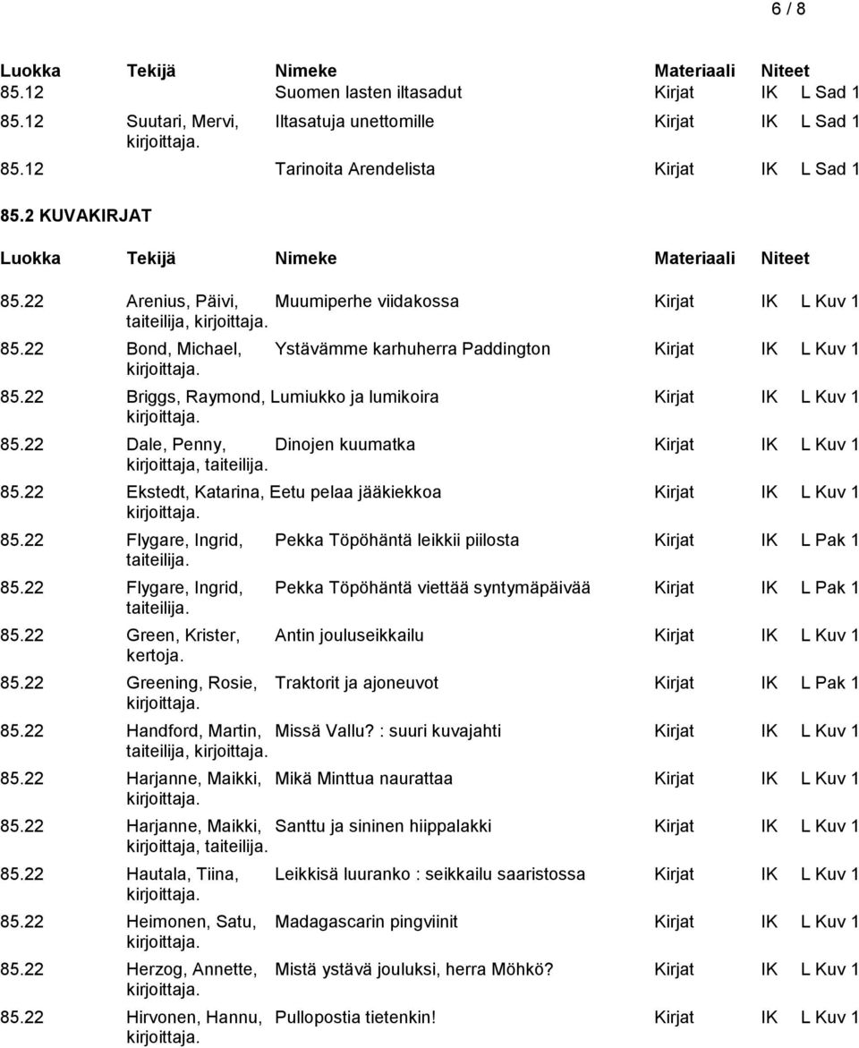 22 Briggs, Raymond, Lumiukko ja lumikoira Kirjat IK L Kuv 1 85.22 Dale, Penny, Dinojen kuumatka Kirjat IK L Kuv 1 85.22 Ekstedt, Katarina, Eetu pelaa jääkiekkoa Kirjat IK L Kuv 1 85.