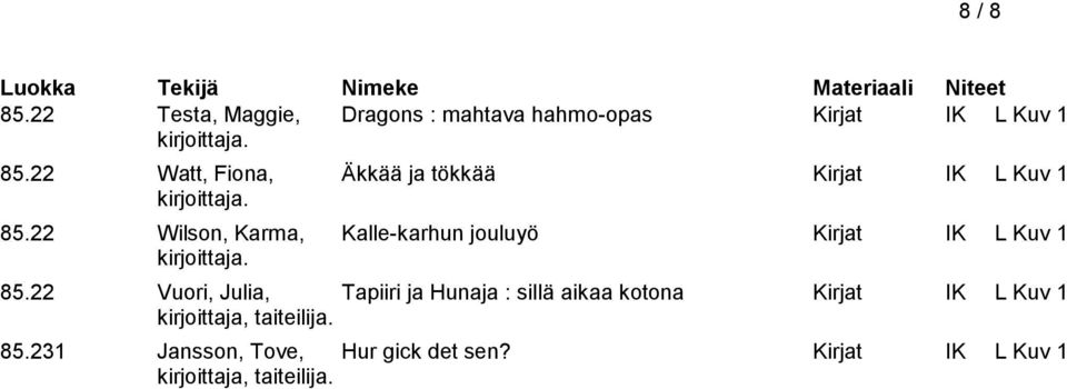 22 Wilson, Karma, Kalle-karhun jouluyö Kirjat IK L Kuv 1 85.