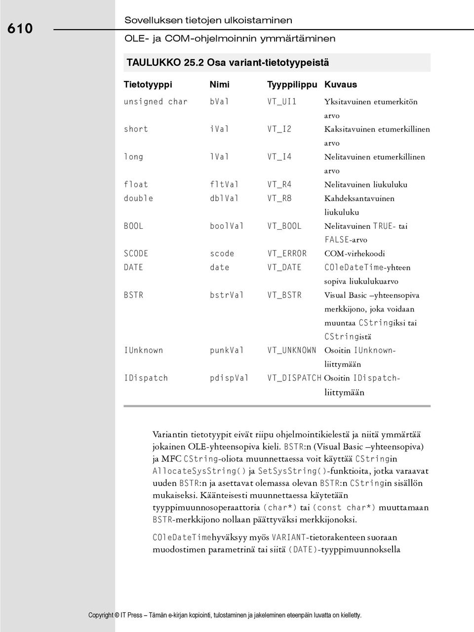 Nelitavuinen etumerkillinen arvo float fltval VT_R4 Nelitavuinen liukuluku double dblval VT_R8 Kahdeksantavuinen liukuluku BOOL boolval VT_BOOL Nelitavuinen TRUE- tai FALSE-arvo SCODE scode VT_ERROR