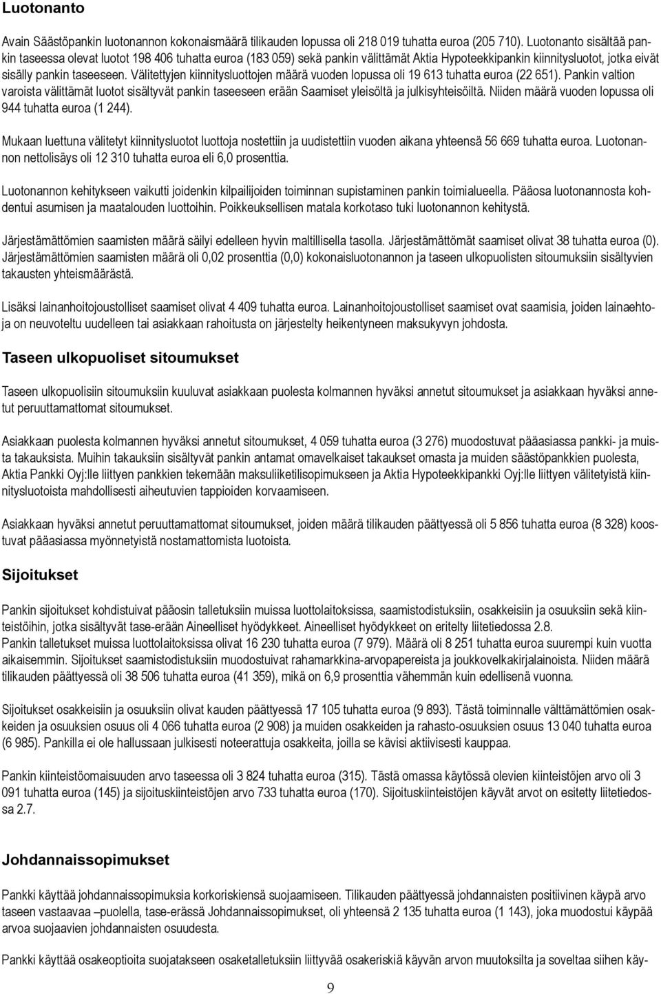 Välitettyjen kiinnitysluottojen määrä vuoden lopussa oli 19 613 tuhatta euroa (22 651).