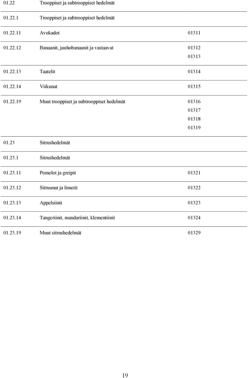 23 Sitrushedelmät 01.23.1 Sitrushedelmät 01.23.11 Pomelot ja greipit 01321 01.23.12 Sitruunat ja limetit 01322 01.23.13 Appelsiinit 01323 01.