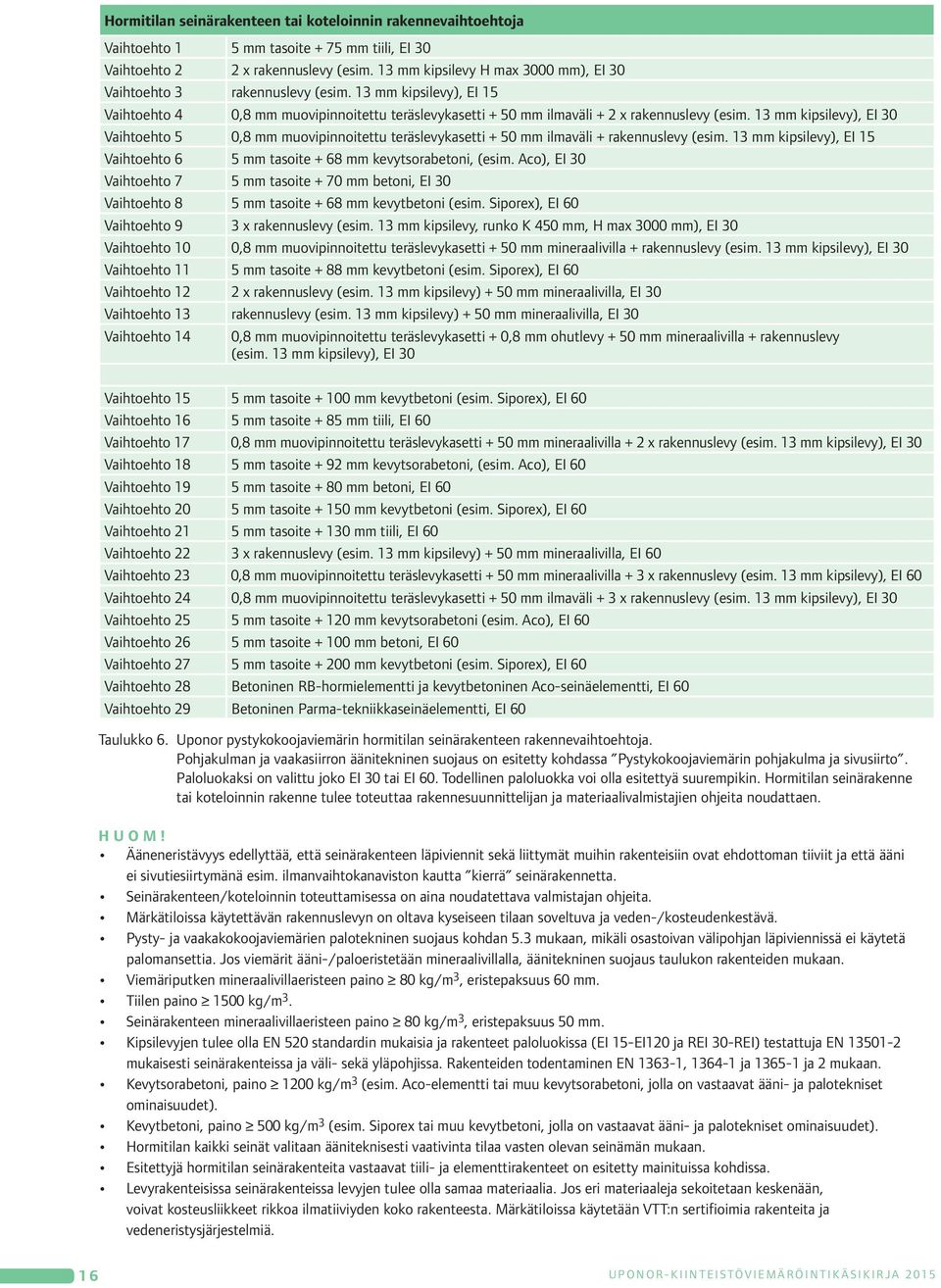 3 mm kipsilevy), EI 30 Vaihtoehto 5 0,8 mm muovipinnoitettu teräslevykasetti + 50 mm ilmaväli + rakennuslevy (esim. 3 mm kipsilevy), EI 5 Vaihtoehto 6 5 mm tasoite + 68 mm kevytsorabetoni, (esim.