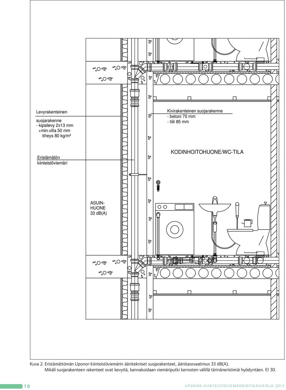 KODINHOITOHUONE/WC-TILA ASUIN- HUONE 33 db(a) Kuva 2.