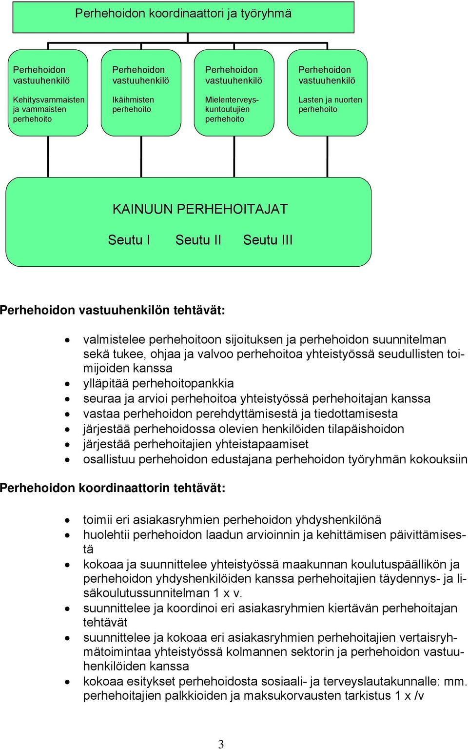 perhehoitoon sijoituksen ja perhehoidon suunnitelman sekä tukee, ohjaa ja valvoo perhehoitoa yhteistyössä seudullisten toimijoiden kanssa ylläpitää perhehoitopankkia seuraa ja arvioi perhehoitoa