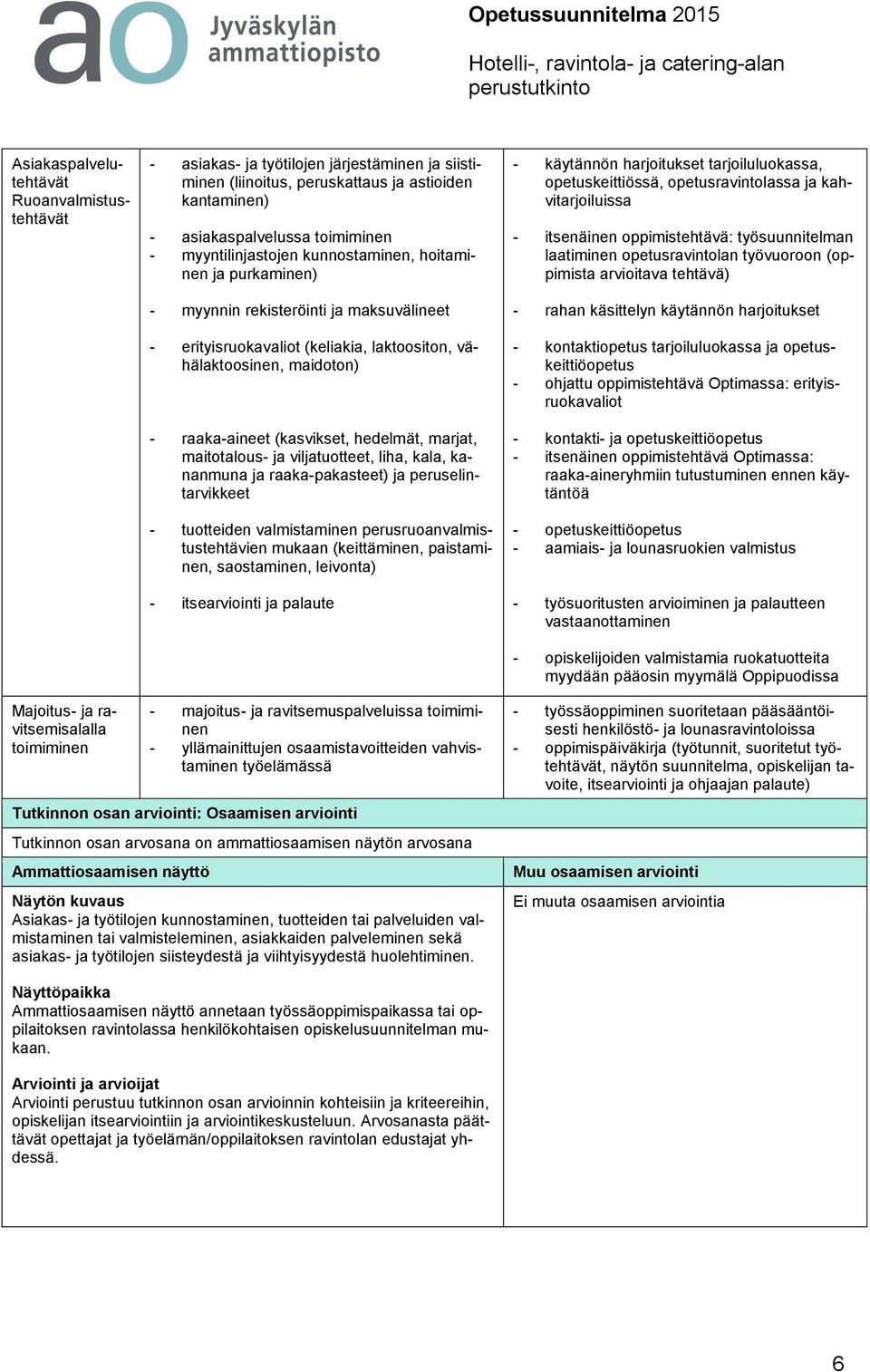 maitotalous- ja viljatuotteet, liha, kala, kananmuna ja raaka-pakasteet) ja peruselintarvikkeet - tuotteiden valmistaminen perusruoanvalmistustehtävien mukaan (keittäminen, paistaminen, saostaminen,