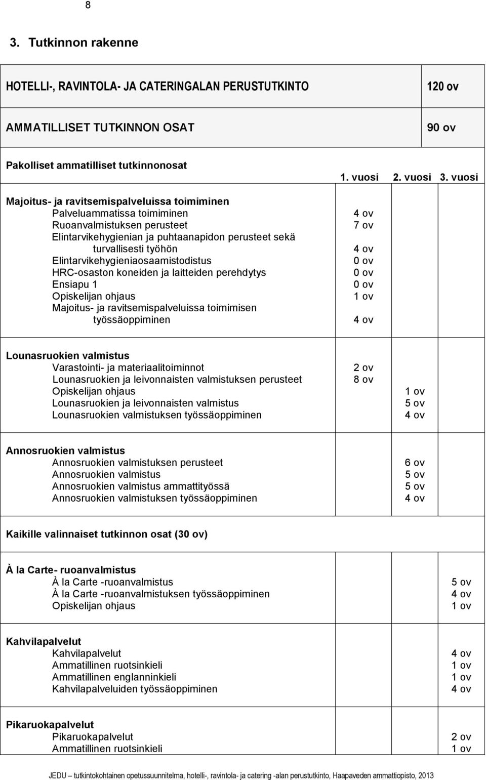perehdytys Ensiapu 1 Opiskelijan ohjaus Majoitus- ja ravitsemispalveluissa toimimisen työssäoppiminen 1. vuosi 2. vuosi 3.