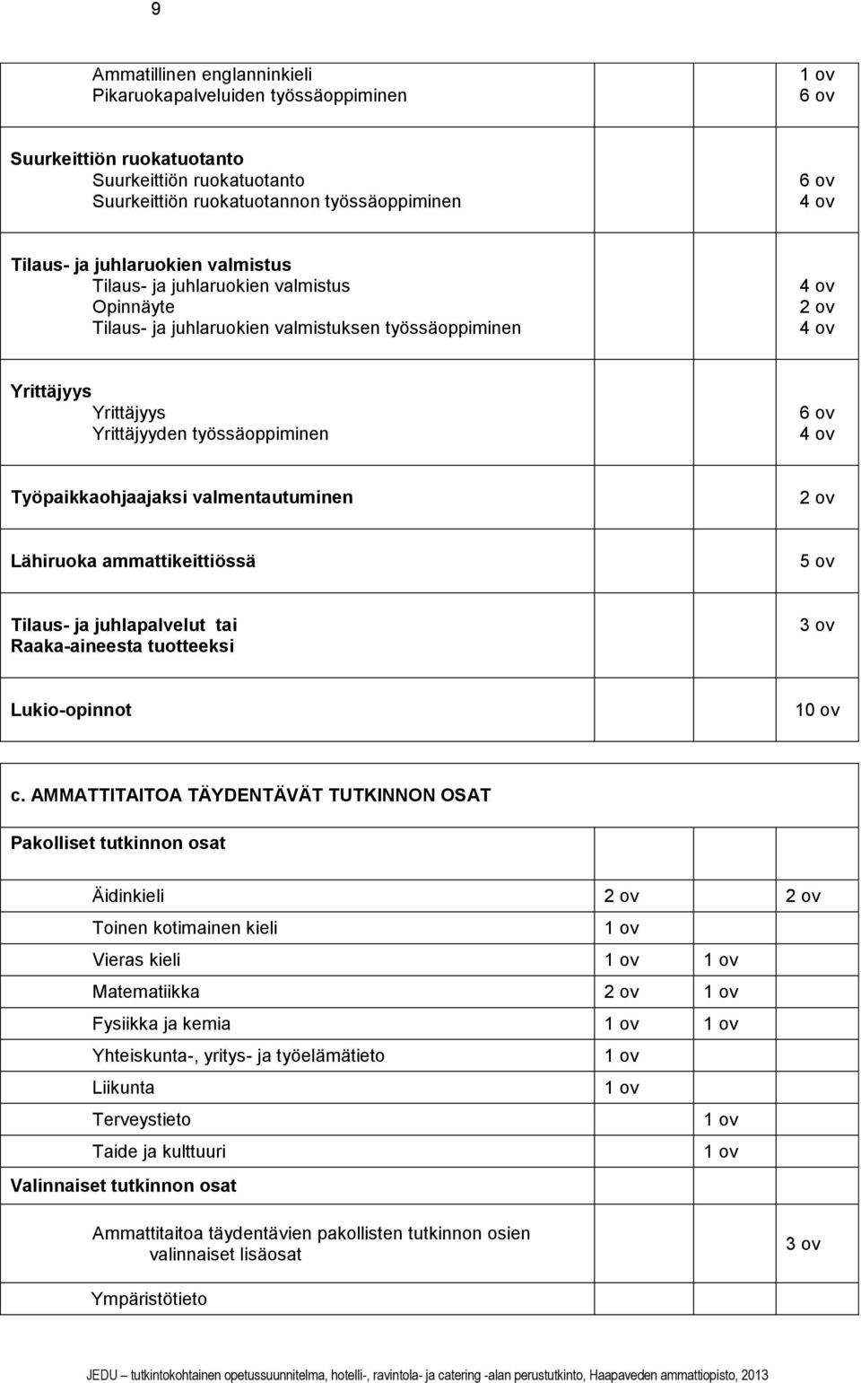 Työpaikkaohjaajaksi valmentautuminen 2 ov Lähiruoka ammattikeittiössä 5 ov Tilaus- ja juhlapalvelut tai Raaka-aineesta tuotteeksi 3 ov Lukio-opinnot 10 ov c.