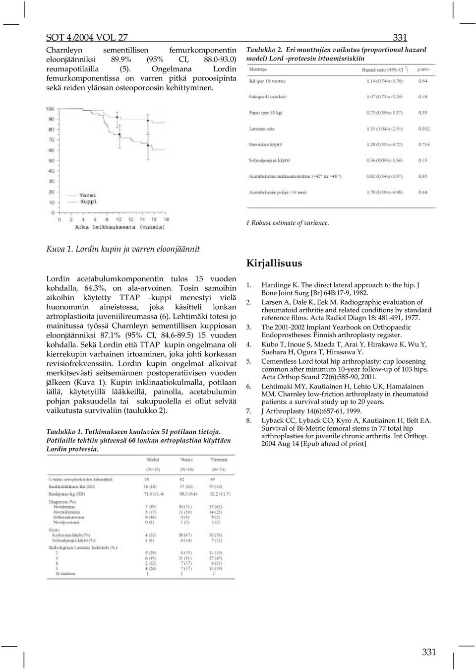 Eri muuttujien vaikutus (proportional hazard model) Lord -proteesin irtoamisriskiin Robust estimate of variance. Kuva 1.