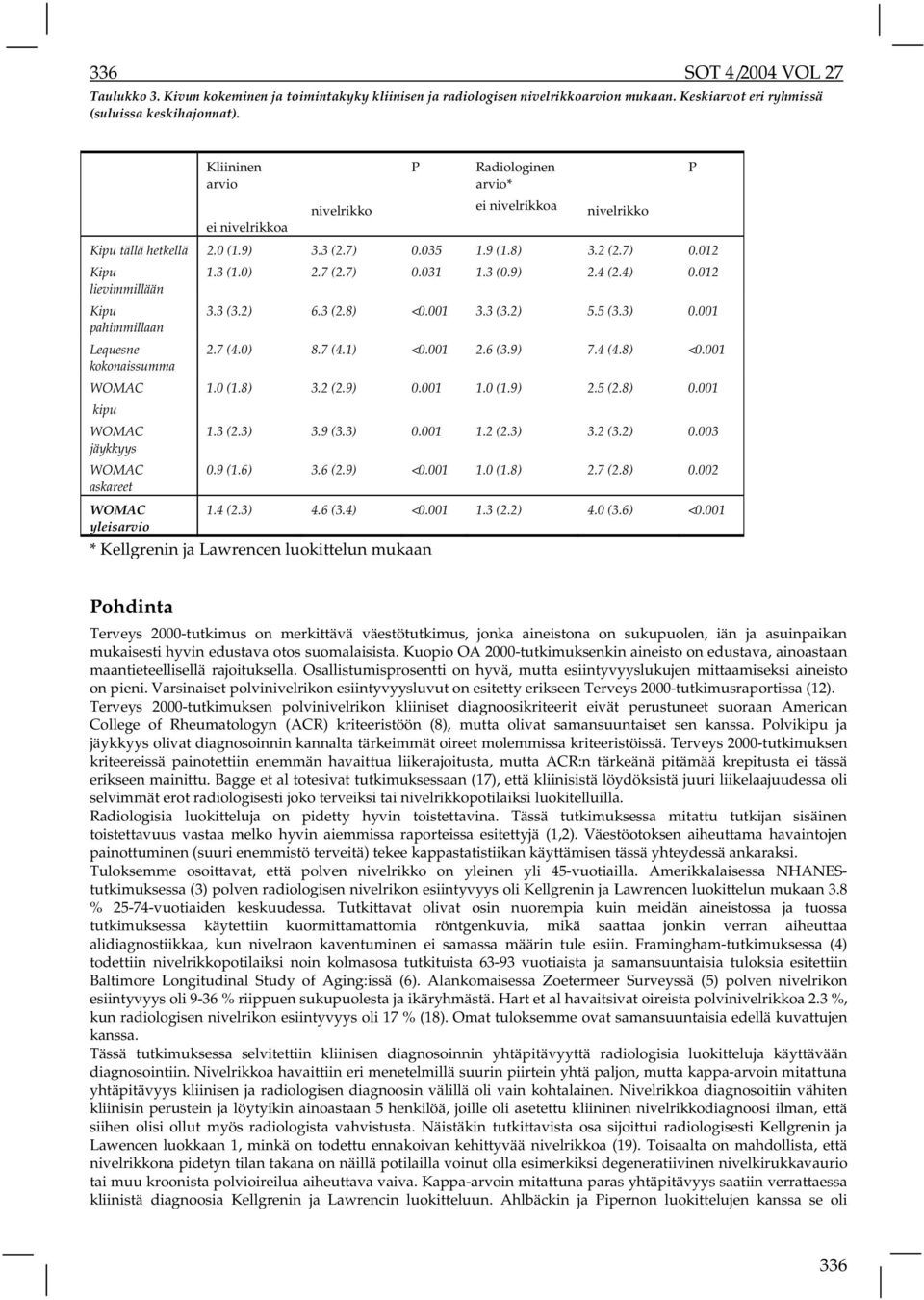 035 1.9 (1.8) 3.2 (2.7) 0.012 Kipu lievimmillään Kipu pahimmillaan Lequesne kokonaissumma WOMAC kipu WOMAC jäykkyys WOMAC askareet WOMAC yleisarvio 1.3 (1.0) 2.7 (2.7) 0.031 1.3 (0.9) 2.4 (2.4) 0.