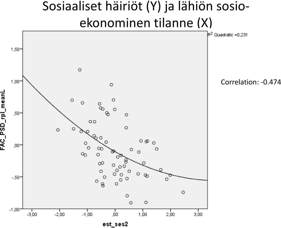 sosioekonominen