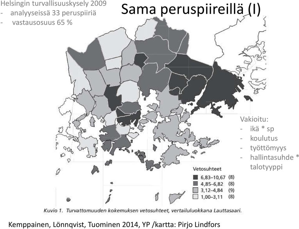 Vakioitu: - ikä * sp - koulutus - työttömyys - hallintasuhde