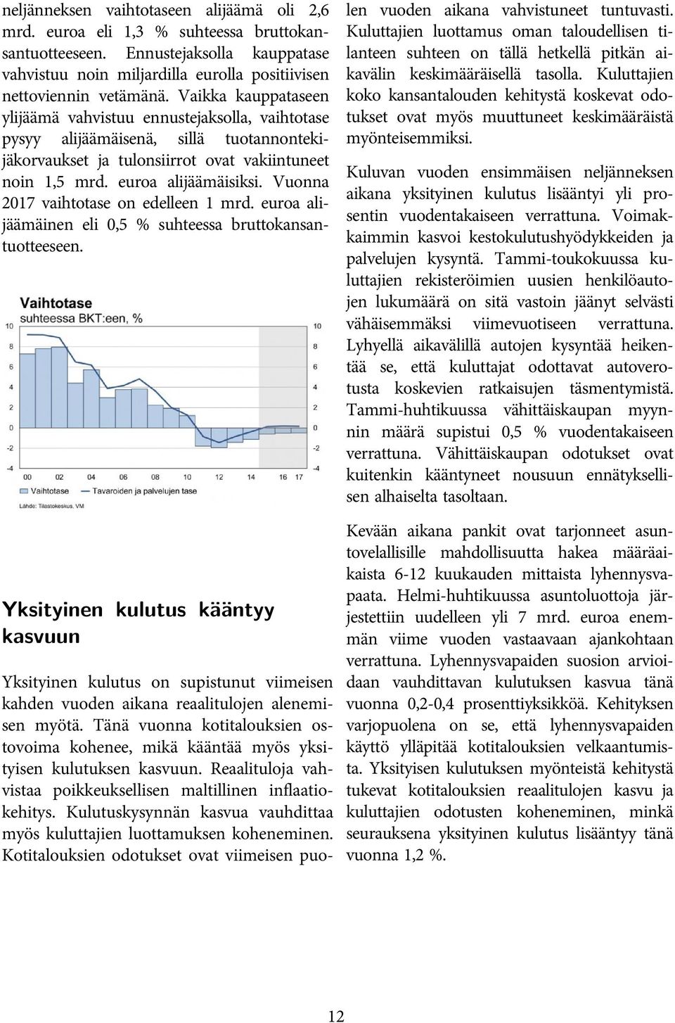 Vuonna 2017 vaihtotase on edelleen 1 mrd. euroa alijäämäinen eli 0,5 % suhteessa bruttokansantuotteeseen.