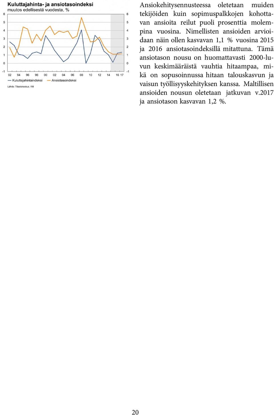 Nimellisten ansioiden arvioidaan näin ollen kasvavan 1,1 % vuosina 2015 ja 2016 ansiotasoindeksillä mitattuna.