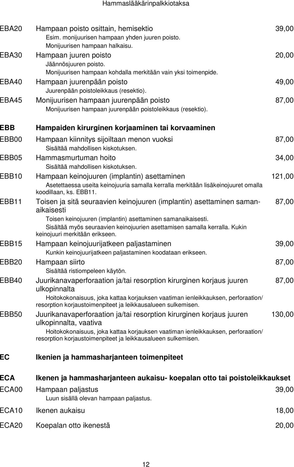 Monijuurisen hampaan juurenpään poisto Monijuurisen hampaan juurenpään poistoleikkaus (resektio).