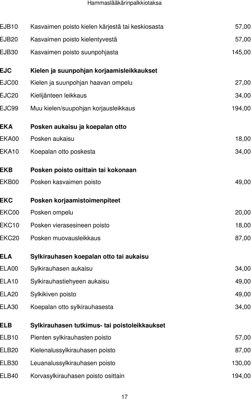 Posken aukaisu 18,00 EKA10 Koepalan otto poskesta 34,00 EKB Posken poisto osittain tai kokonaan EKB00 Posken kasvaimen poisto 49,00 EKC Posken korjaamistoimenpiteet EKC00 Posken ompelu EKC10 Posken