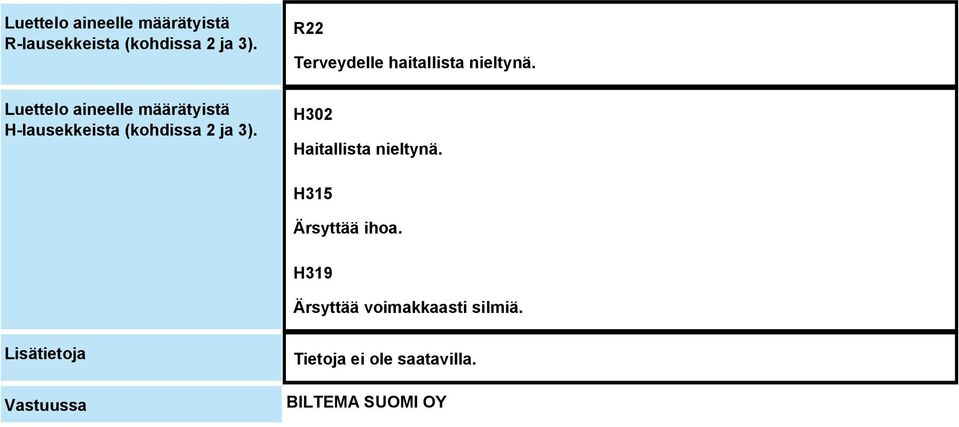 R22 Terveydelle haitallista nieltynä. H302 Haitallista nieltynä.