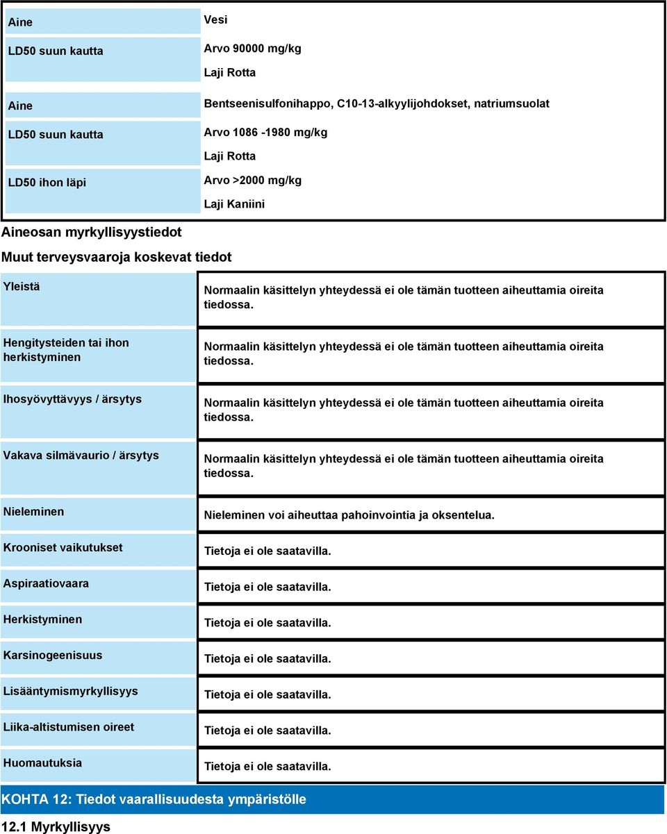 herkistyminen Ihosyövyttävyys / ärsytys Vakava silmävaurio / ärsytys Nieleminen Krooniset vaikutukset Aspiraatiovaara Herkistyminen Karsinogeenisuus