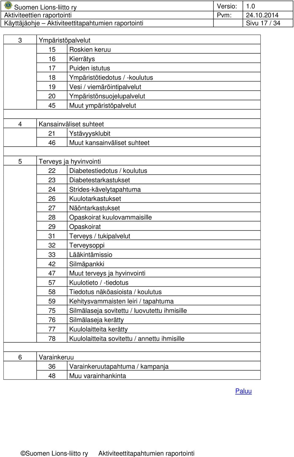 26 Kuulotarkastukset 27 Näöntarkastukset 28 Opaskoirat kuulovammaisille 29 Opaskoirat 31 Terveys / tukipalvelut 32 Terveysoppi 33 Lääkintämissio 42 Silmäpankki 47 Muut terveys ja hyvinvointi 57