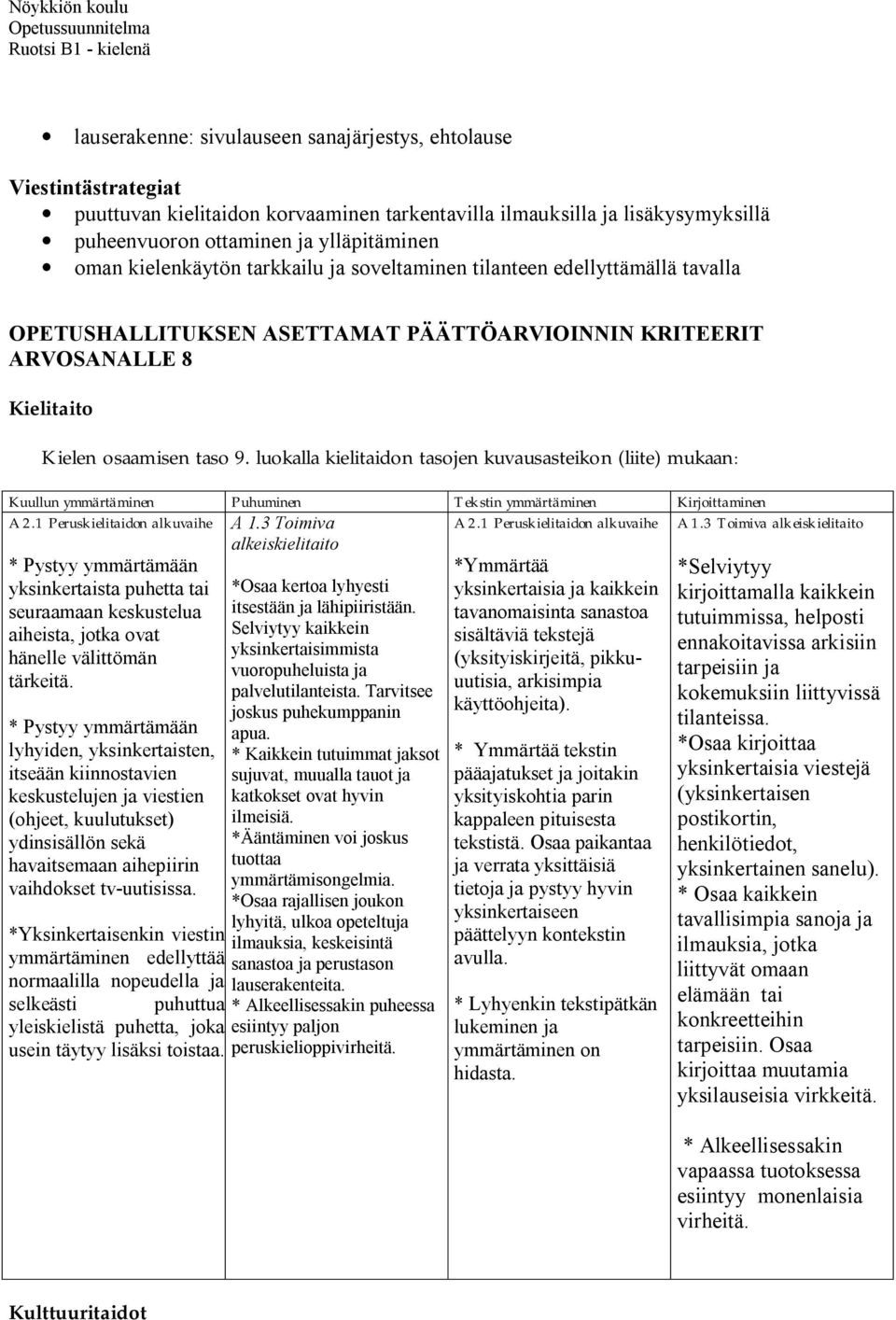 luokalla kielitaidon tasojen kuvausasteikon (liite) mukaan: Kuullun ymmärtäminen Puhuminen Tekstin ymmärtäminen Kirjoittaminen A2.1 Peruskielitaidon alkuvaihe A 1.3 Toimiva A2.