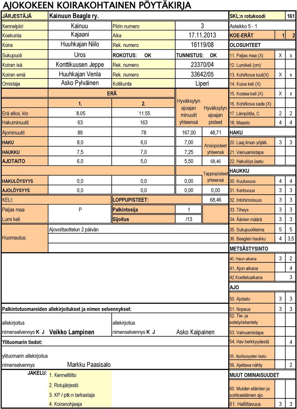 55 minuutit ajoajan 17. Lämpötila, C 2 2 Hakuminuutit 63 163 yhteensä pisteet 18. Maasto 4 4 Ajominuutit 89 78 167,00 48,71 8,0 6,0 7,00 20. Laaj.ilman yöjälk. 3 3 7,5 7,0 7,25 yhteensä 21.