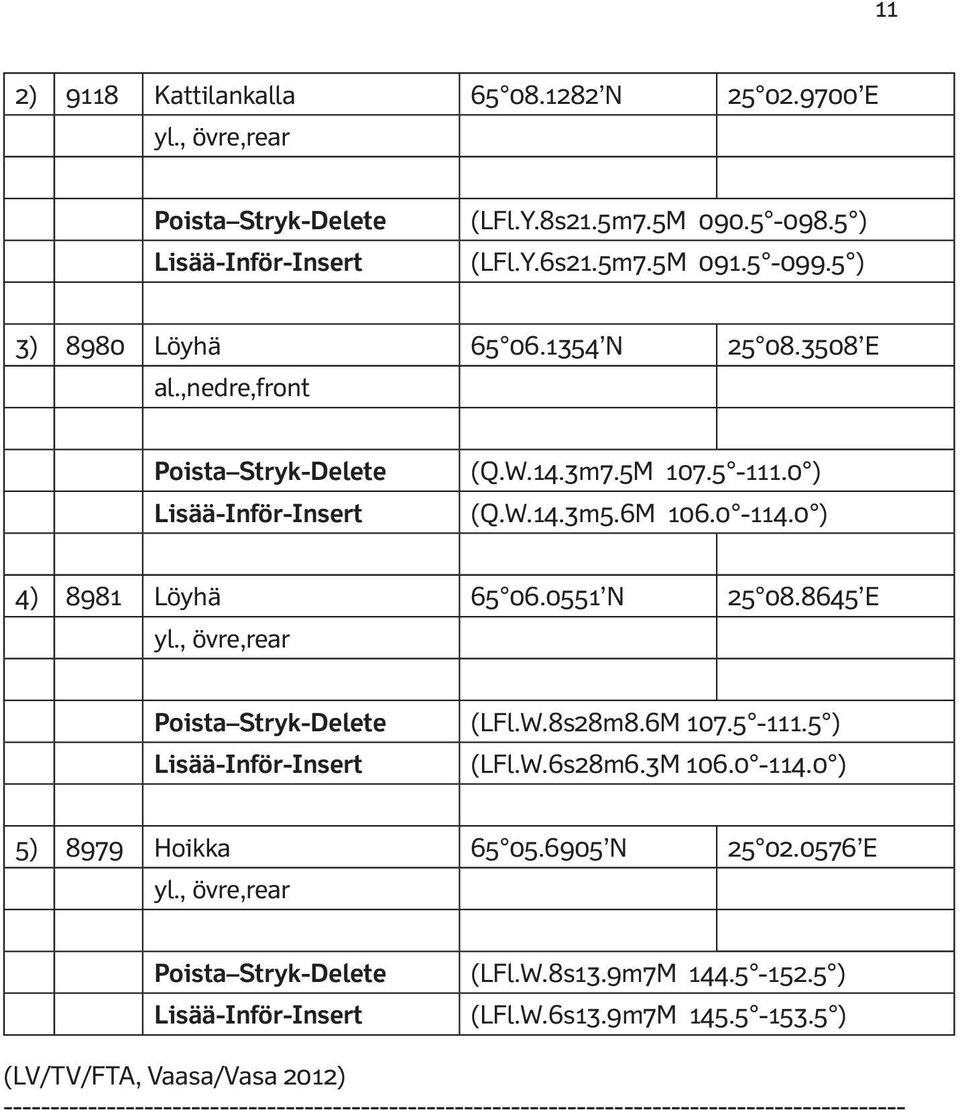 , övre,rear Poista Stryk-Delete (LFl.W.8s28m8.6M 107.5-111.5 ) Lisää-Inför-Insert (LFl.W.6s28m6.3M 106.0-114.0 ) 5) 8979 Hoikka 65 05.6905 N 25 02.0576 E yl.