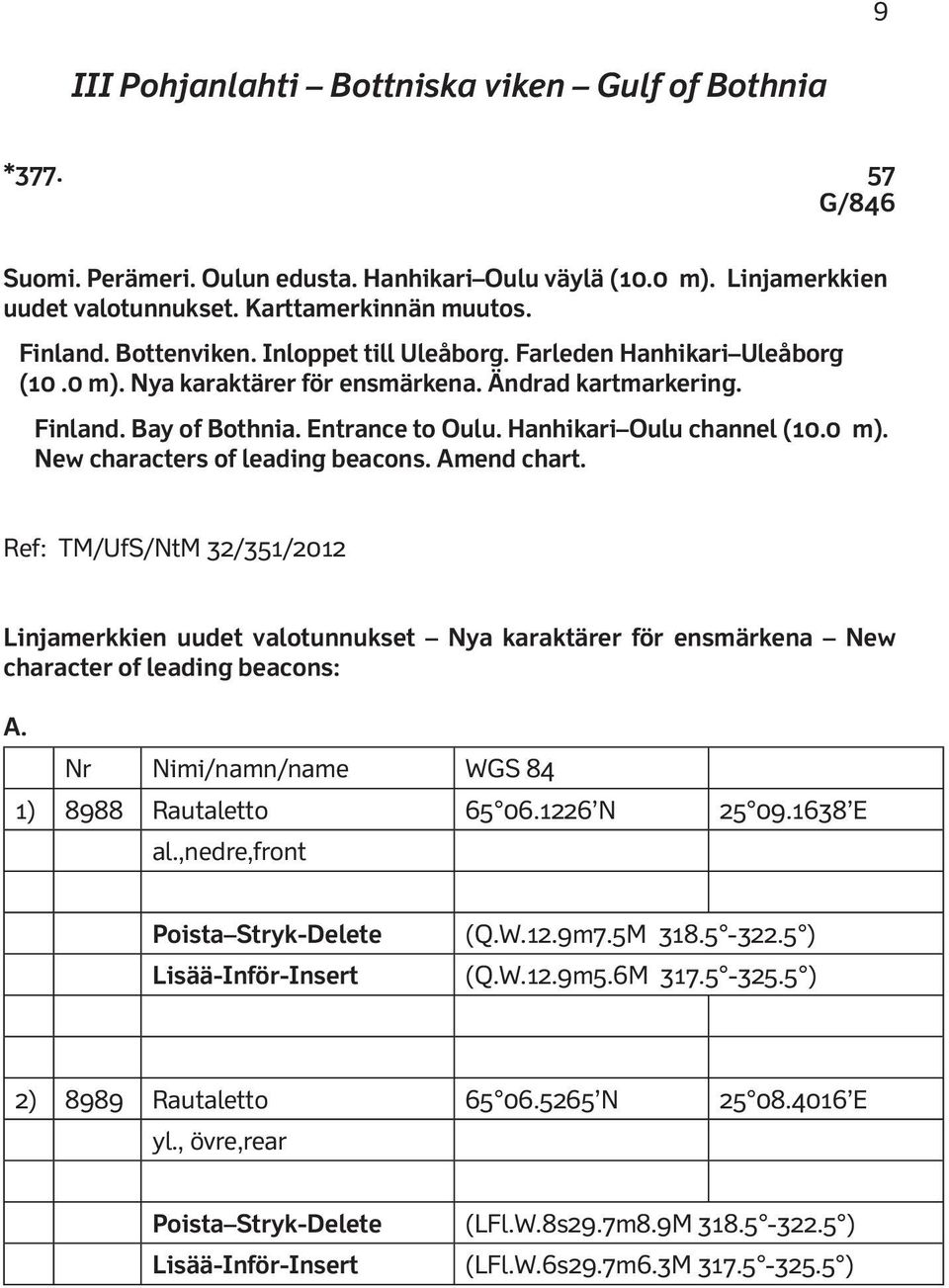 0 m). New characters of leading beacons. Amend chart. Ref: TM/UfS/NtM 32/351/2012 Linjamerkkien uudet valotunnukset Nya karaktärer för ensmärkena New character of leading beacons: A.