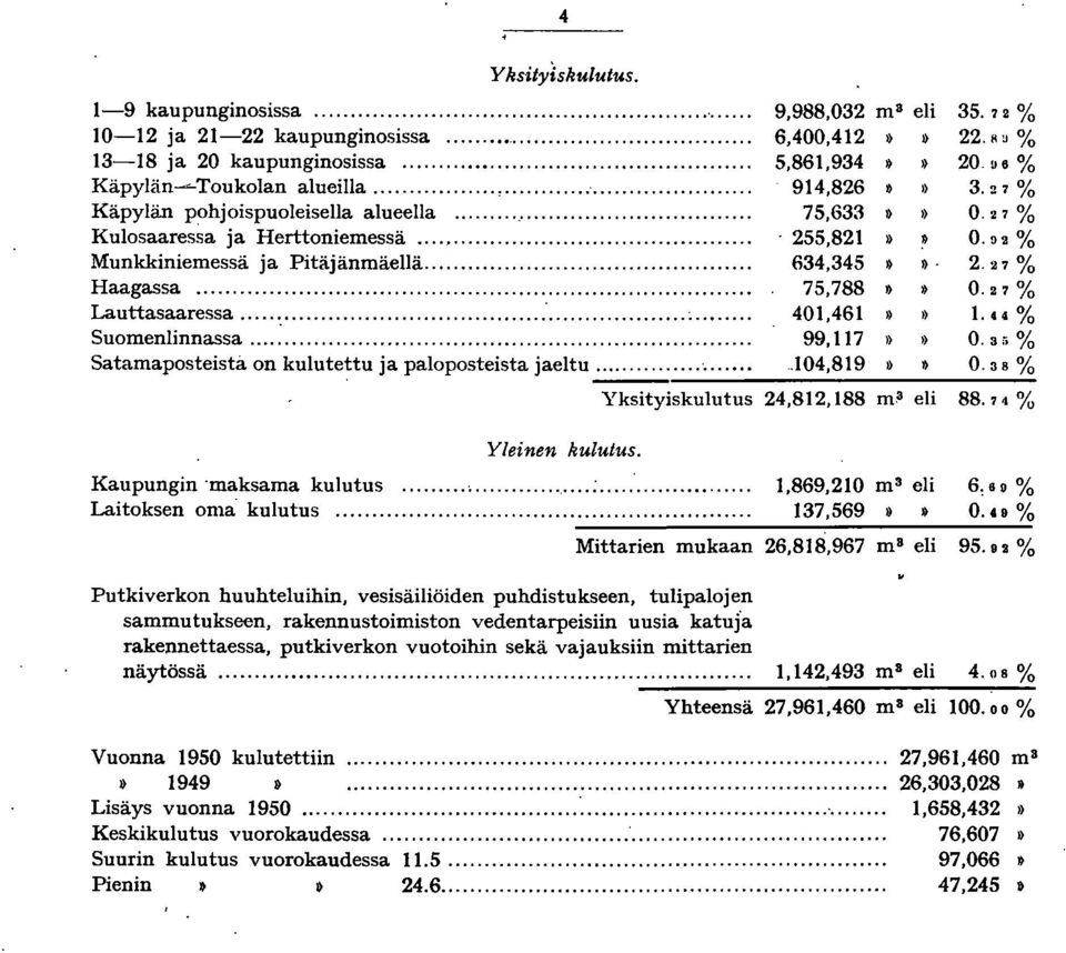 27 % Lauttasaaressa...:...;... 40,46. 44 % Suomenlinnassa..................... 99.7» 0.3 ä % Satamaposteista on kulutettu ja paloposteista jaeltu...04.89» 0.38 %. Yksityiskulutus 24.82.88 m~ eli 88.