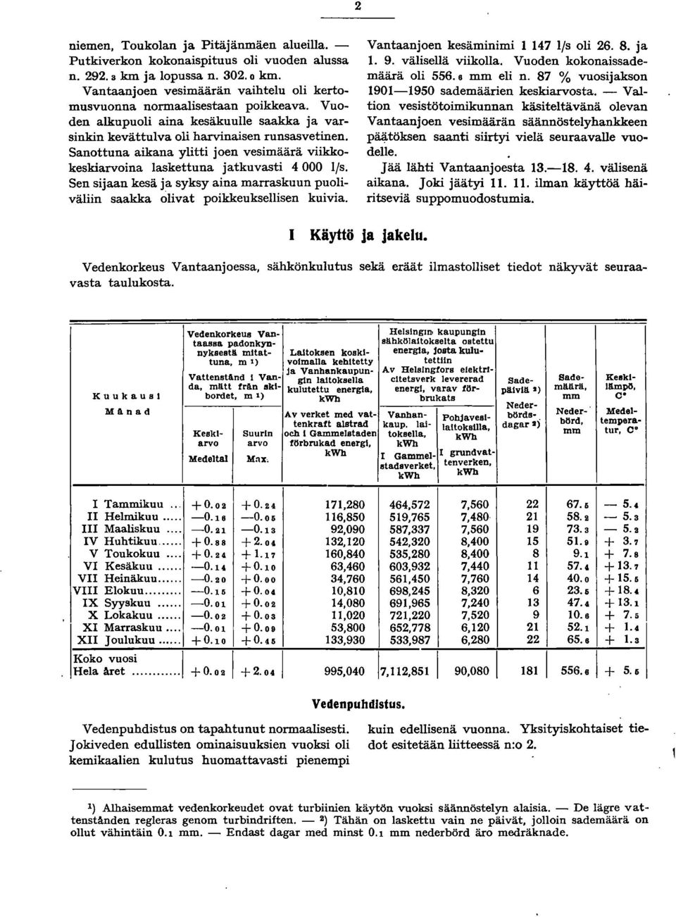 Sanottuna aikana ylitti joen vesimäärä viikkokeskiarvoina laskettuna jatkuvasti 4000 l/s. Sen sijaan kesä ja syksy aina marraskuun puoliväliin saakka olivat poikkeuksellisen kuivia.