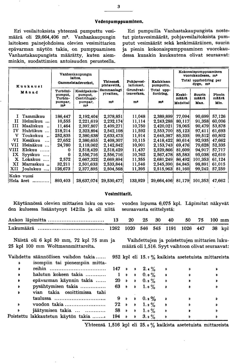 kuten aiemminkin, suodattimien antoisuuden perusteella.