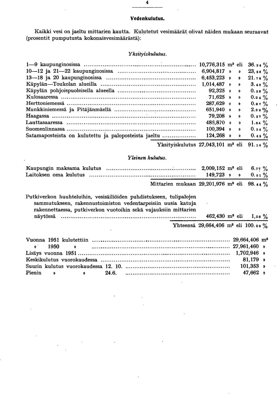 .. 92,325,)» Kulosaaressa... 71,625»,) Herttoniemessä... 287,629»» Munkkiniemessä ja Pitäjänmäellä... 651,940,) Haagassa... ~... 79,208»» Lauttasaaressa... 486,870,),) Suomenlinnassa.