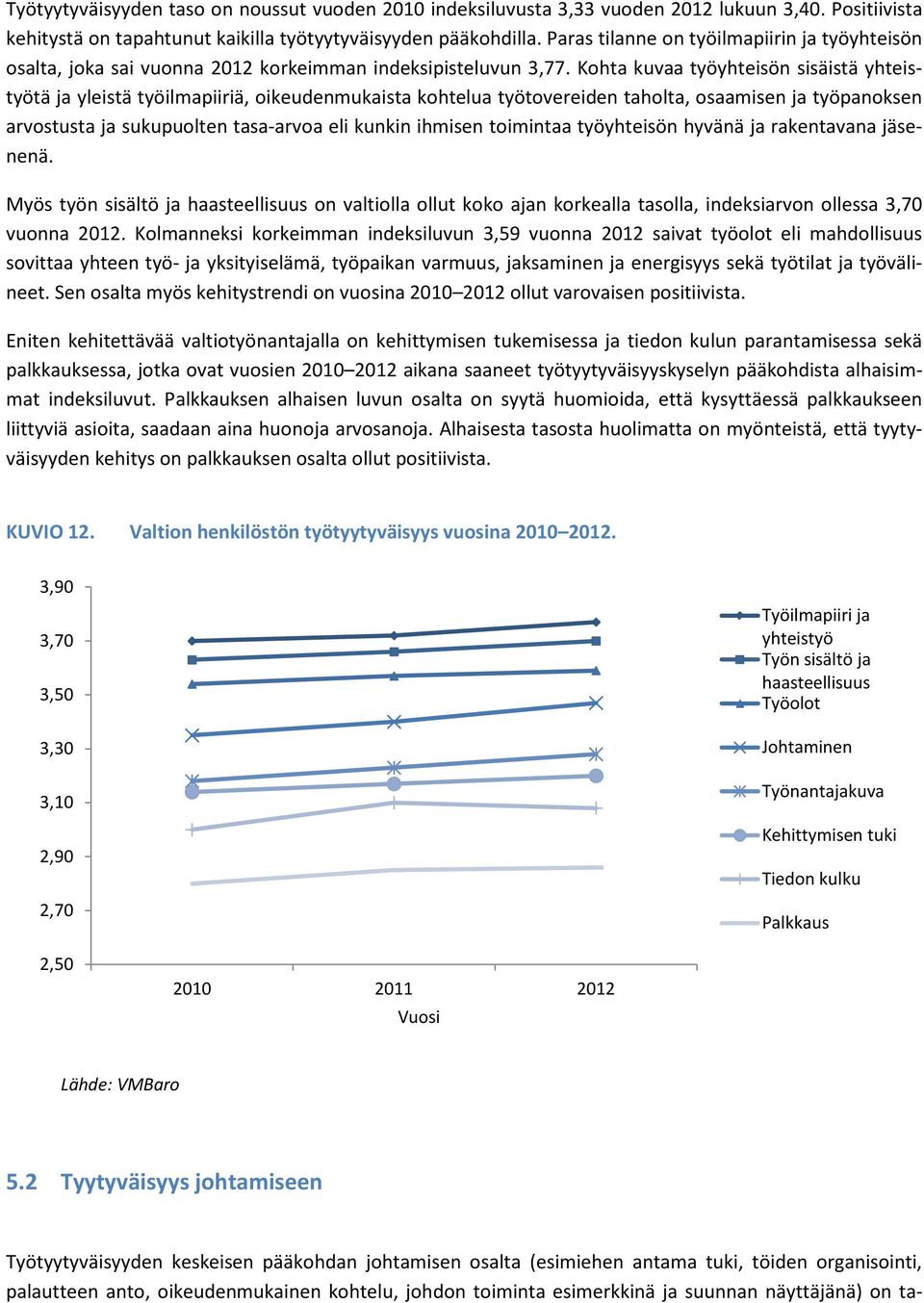 Kohta kuvaa työyhteisön sisäistä yhteistyötä ja yleistä työilmapiiriä, oikeudenmukaista kohtelua työtovereiden taholta, osaamisen ja työpanoksen arvostusta ja sukupuolten tasa-arvoa eli kunkin