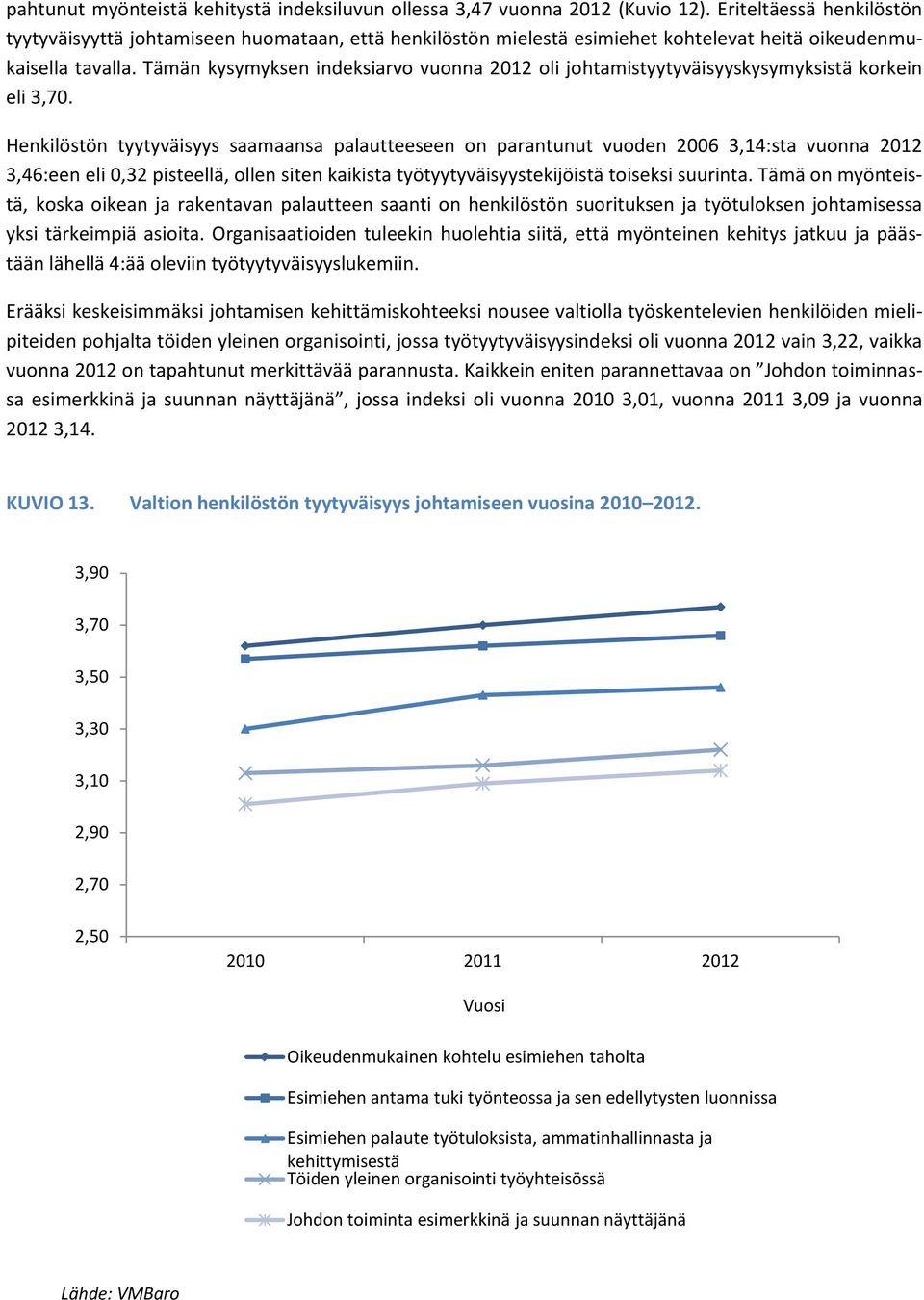 Tämän kysymyksen indeksiarvo vuonna 212 oli johtamistyytyväisyyskysymyksistä korkein eli 3,7.