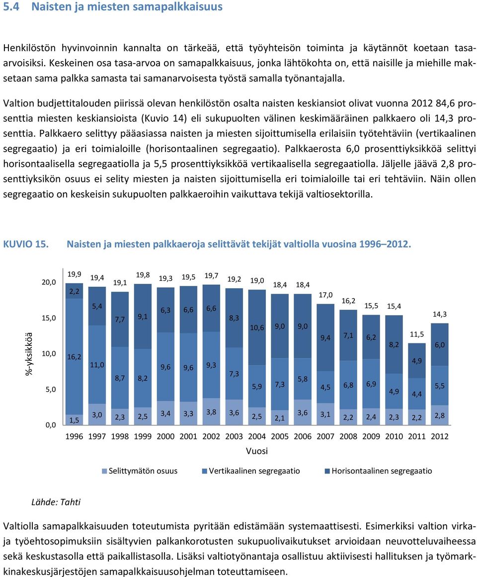 Valtion budjettitalouden piirissä olevan henkilöstön osalta naisten keskiansiot olivat vuonna 212 84,6 prosenttia miesten keskiansioista (Kuvio 14) eli sukupuolten välinen keskimääräinen palkkaero