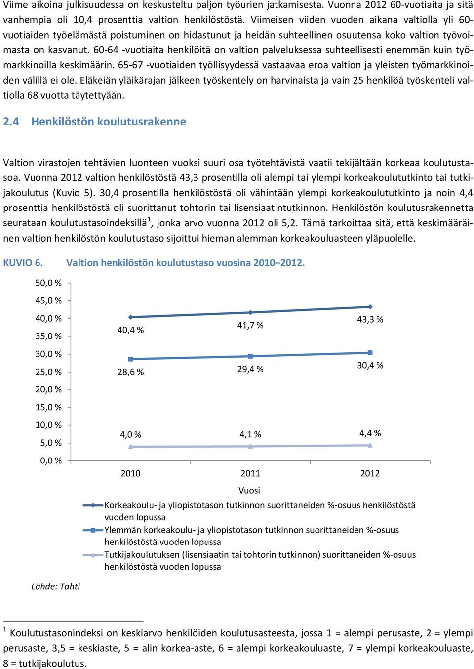 6-64 -vuotiaita henkilöitä on valtion palveluksessa suhteellisesti enemmän kuin työmarkkinoilla keskimäärin.