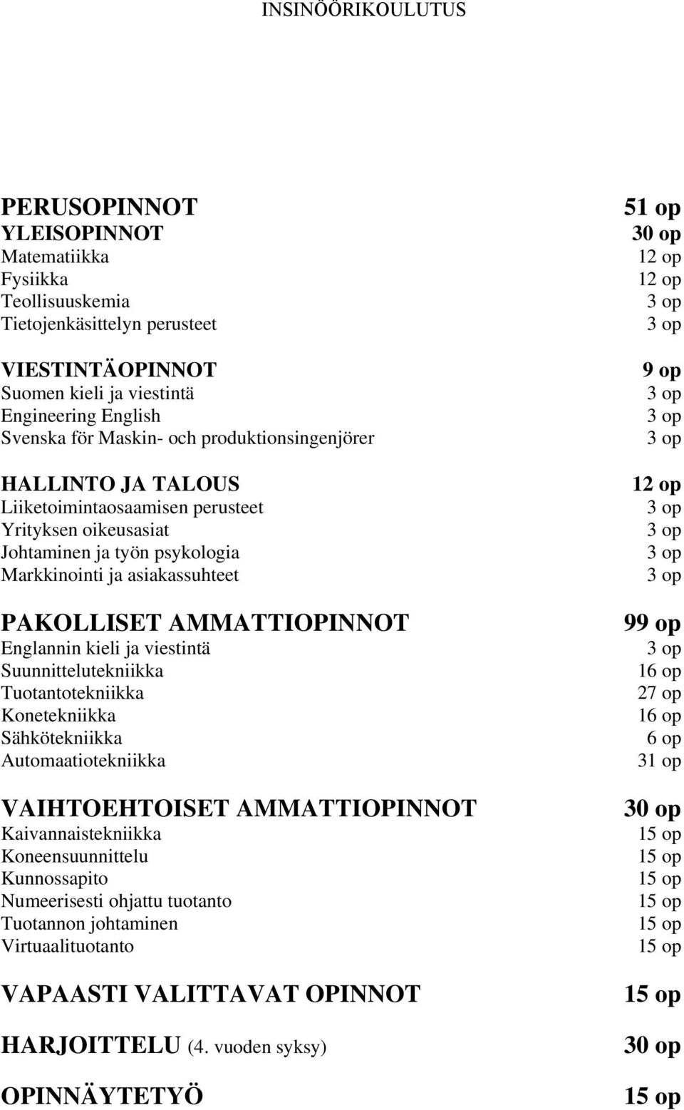 ja viestintä Suunnittelutekniikka Tuotantotekniikka Konetekniikka Sähkötekniikka Automaatiotekniikka VAIHTOEHTOISET AMMATTIOPINNOT Kaivannaistekniikka Koneensuunnittelu Kunnossapito Numeerisesti