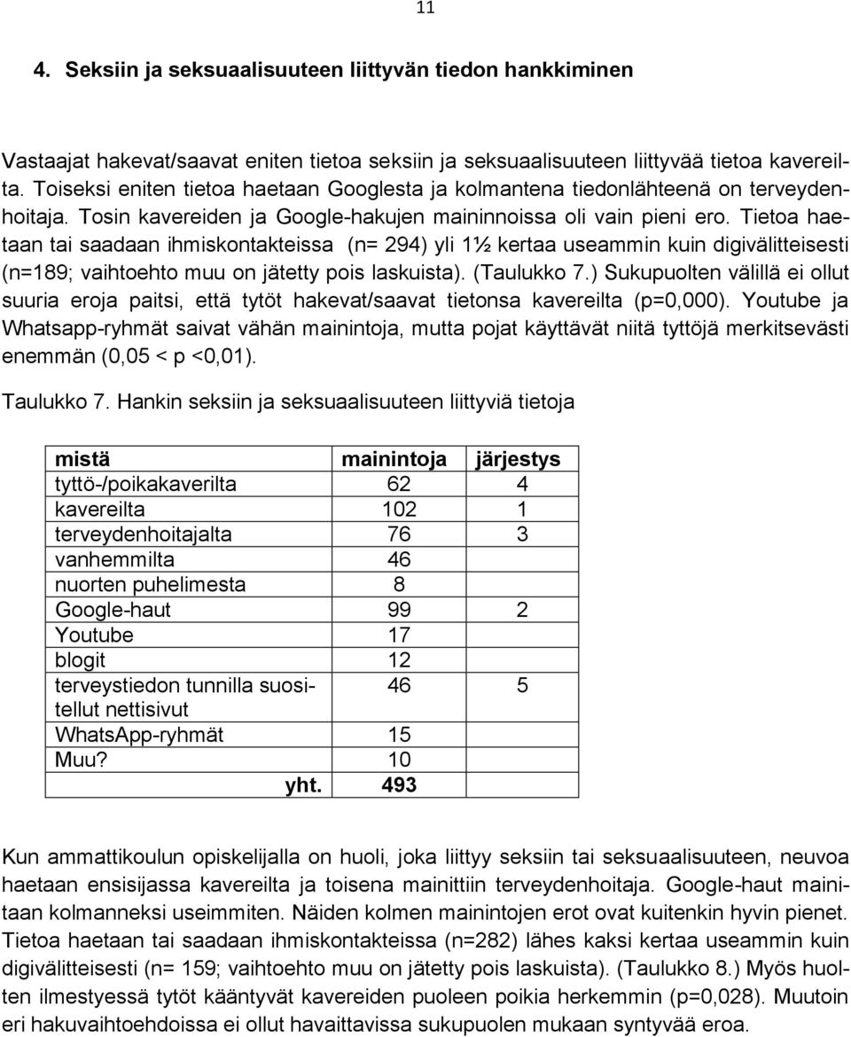 Tietoa haetaan tai saadaan ihmiskontakteissa (n= 29) yli 1½ kertaa useammin kuin digivälitteisesti (n=189; vaihtoehto muu on jätetty pois laskuista). (Taulukko.