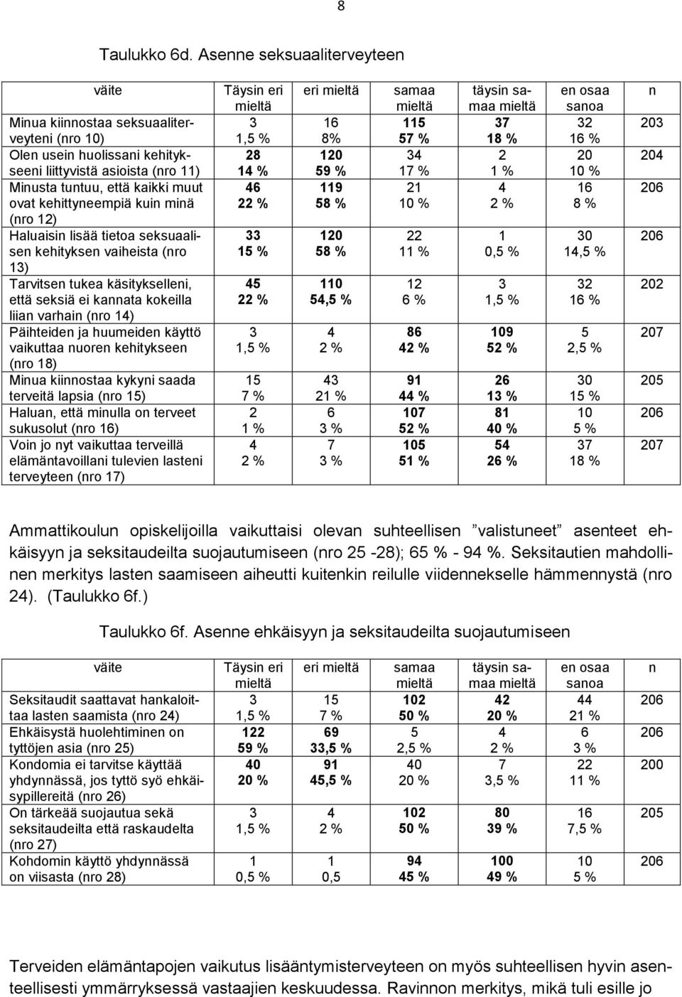 minä (nro 12) Haluaisin lisää tietoa seksuaalisen kehityksen vaiheista (nro 1) Tarvitsen tukea käsitykselleni, että seksiä ei kannata kokeilla liian varhain (nro 1) Päihteiden ja huumeiden käyttö