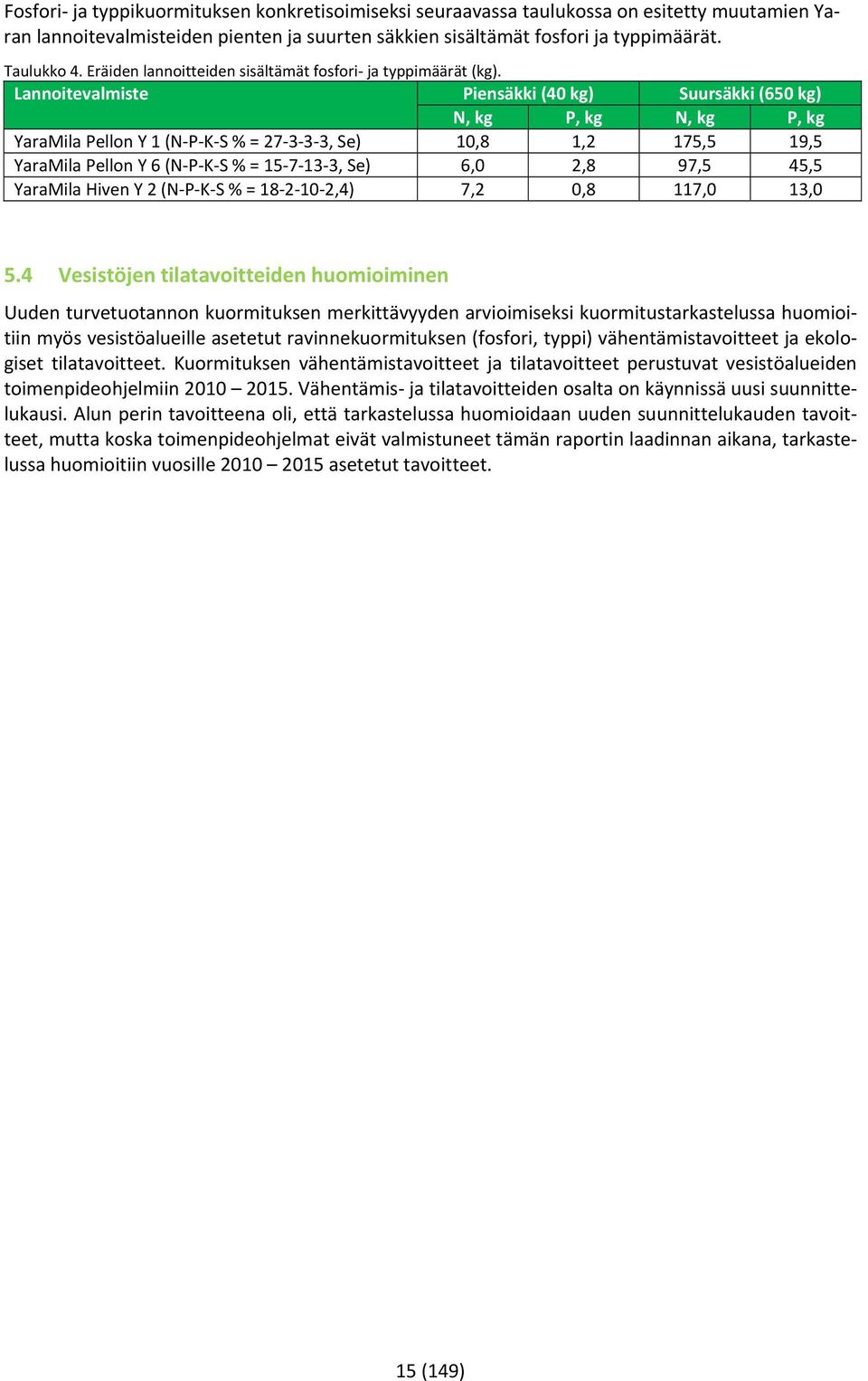 Lannoitevalmiste Piensäkki (40 kg) Suursäkki (650 kg) N, kg P, kg N, kg P, kg YaraMila Pellon Y 1 (N P K S % = 27 3 3 3, Se) 10,8 1,2 175,5 19,5 YaraMila Pellon Y 6 (N P K S % = 15 7 13 3, Se) 6,0