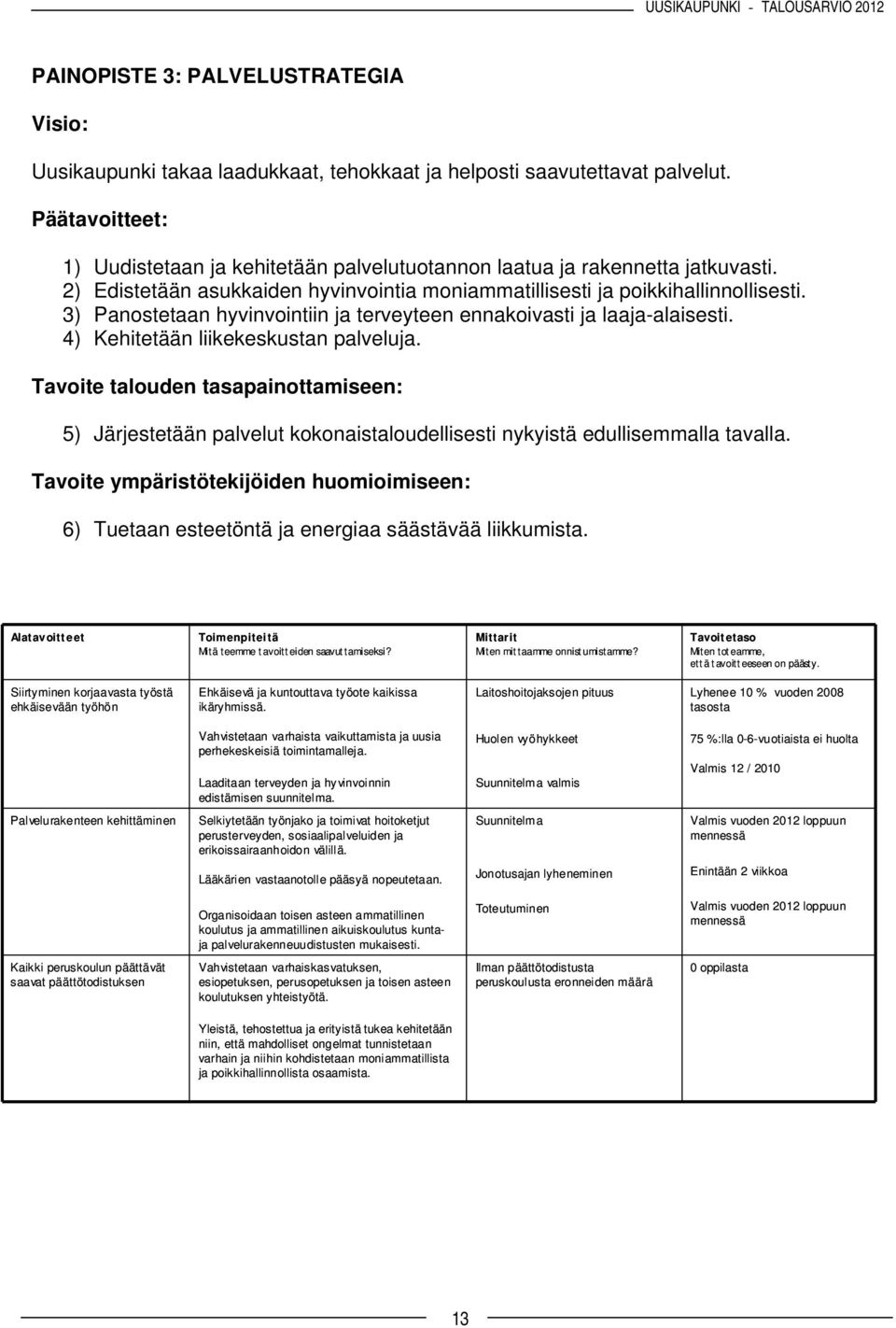 3) Panostetaan hyvinvointiin ja terveyteen ennakoivasti ja laaja-alaisesti. 4) Kehitetään liikekeskustan palveluja.